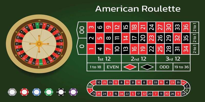 Roulette Max88 Roulette Max88